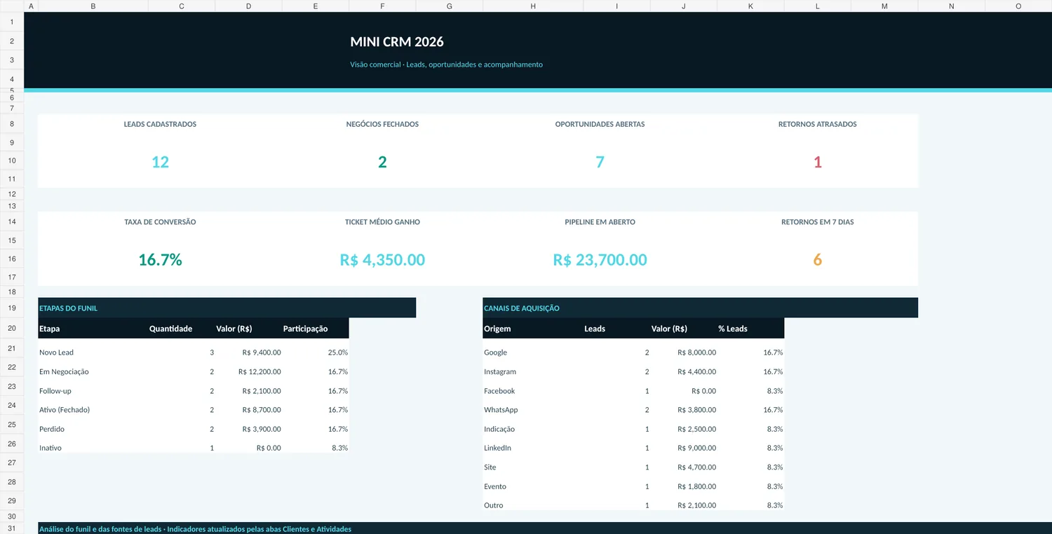 Imagem real da planilha MiniCRM com dashboard e indicadores